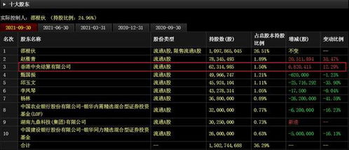 农业的 芯片 种子 相关上市公司梳理