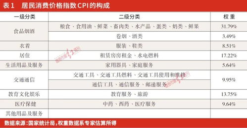 两会两个 3 逐步释放消费潜力,长期利好大食品种业上市公司